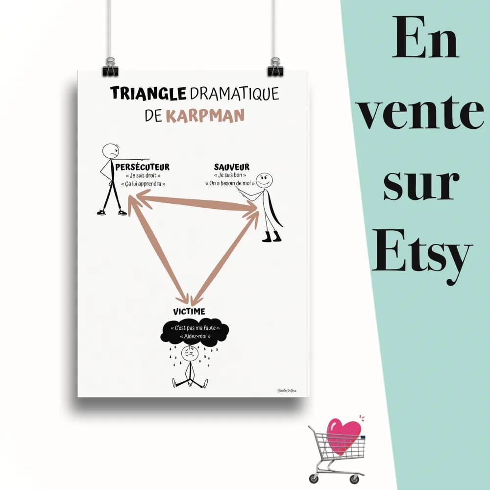 Affiche "Triangle Dramatique de Karpman" suspendu par des pinces avec le message en vente sur Etsy