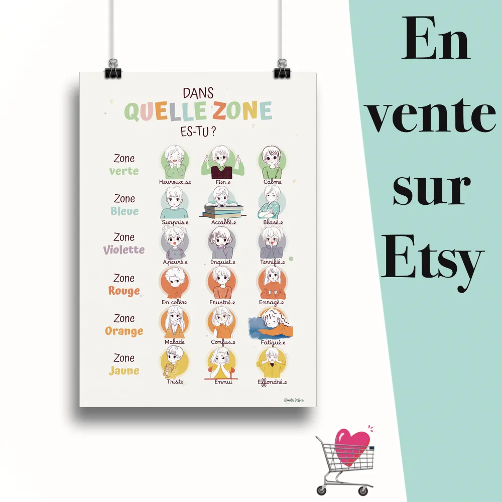 Affiche "Zones de régulation des émotions" suspendu par des pinces avec le message en vente sur Etsy