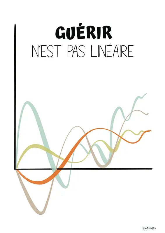 Guerir n est pas lineaire up aqua spring