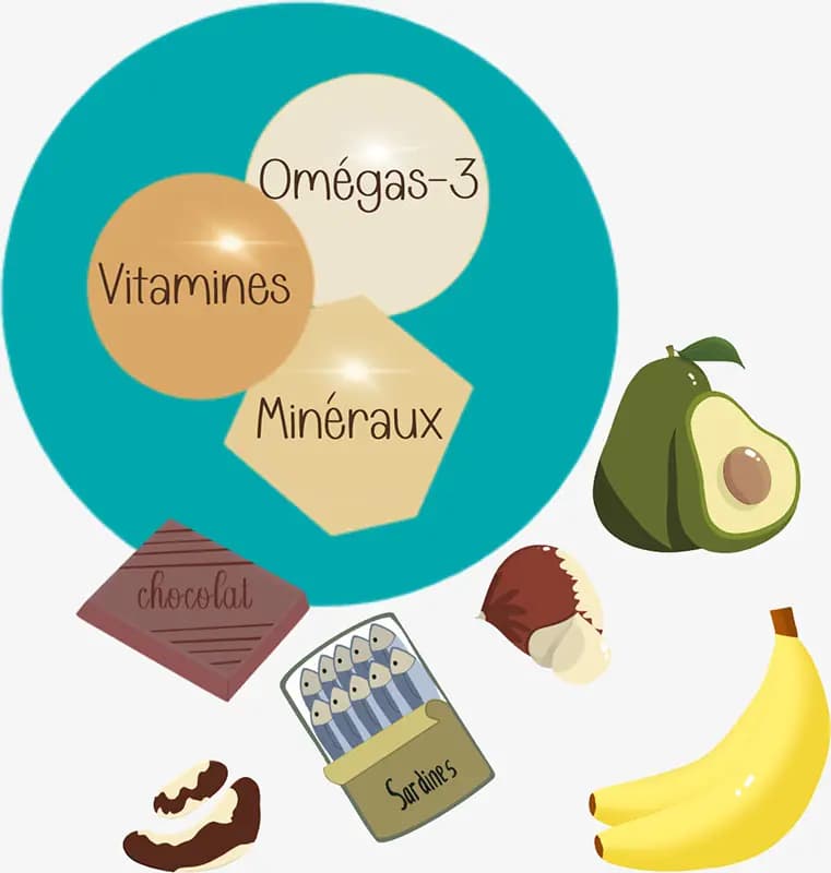 Alimentation riche en Oméga-3 Illustration d'aliments riches en Omégas-3, Vitamines et Minéraux. Dessin d'une banane, avocat, noix du Brésil, chocolat noir, sardines, noisette