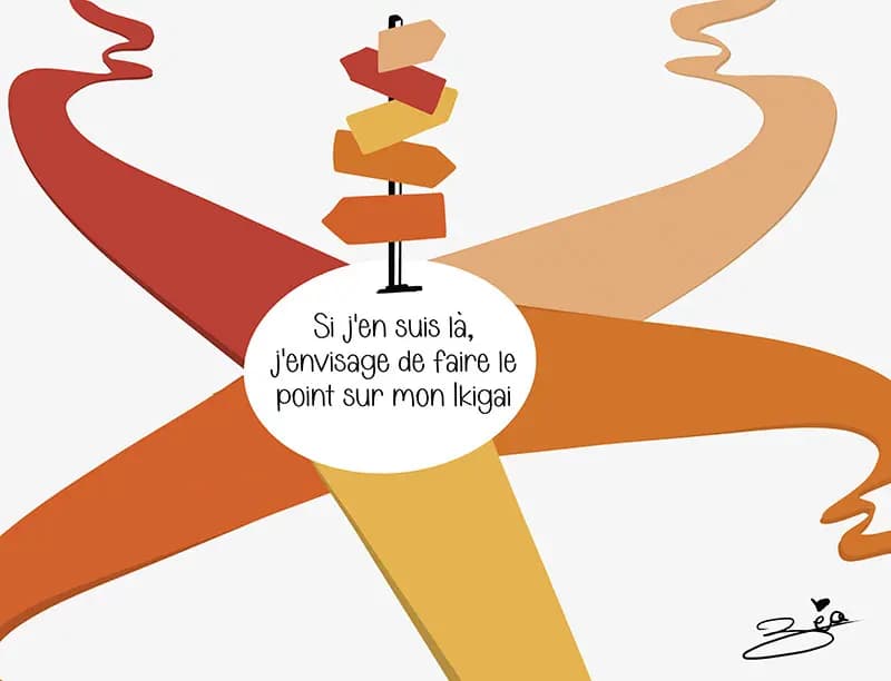 Chemin ikigai Dessin montrant la croisée de cinq chemins avec plusieurs panneaux de direction montrant le besoin de faire le point sur son Ikigai