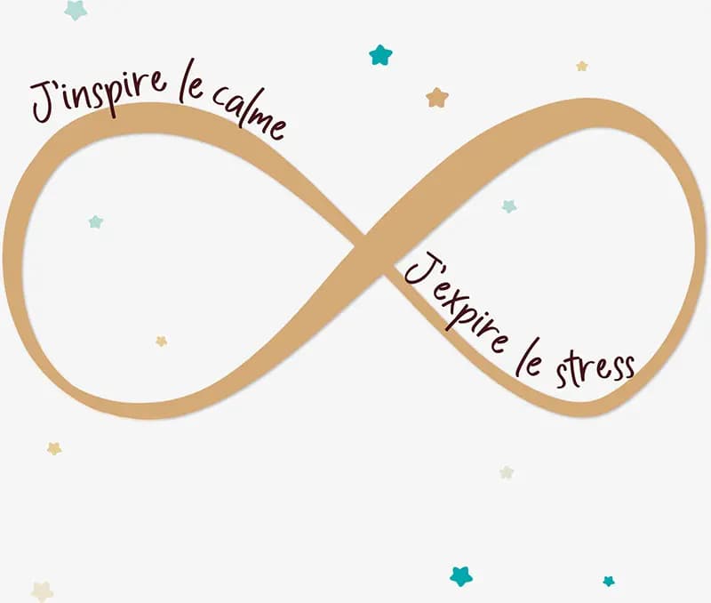 J'inspire le calme j'expire le stress Dessin du signe de l'infini avec le message j'inspire le calme, j'expire le stress