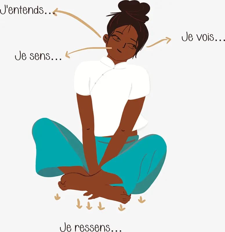 Les cinq sens Illustration d'une fille, en position du lotus, qui médite et qui se concentre sur chacun de ses sens (la vue, l'odorat, l'audition, le toucher). Méthode d'ancrage.