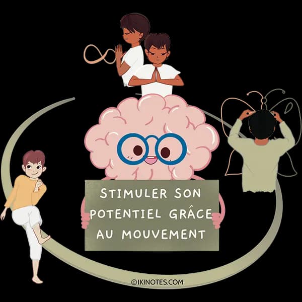 Stimuler son potentiel grâce au mouvement Dessin d'un cerveau avec des lunettes qui tiens une pancarte au centre. Autour trois enfant font des exercices différents