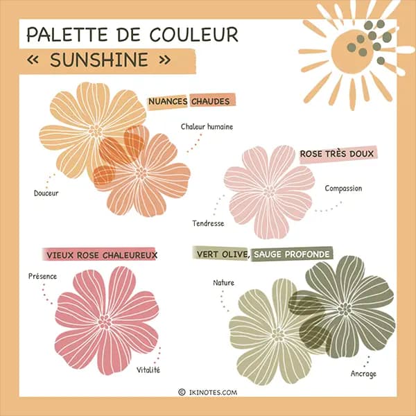 Palette couleurs sunshine Dessin abstrait de fleurs dans différentes couleurs du thème sunshine