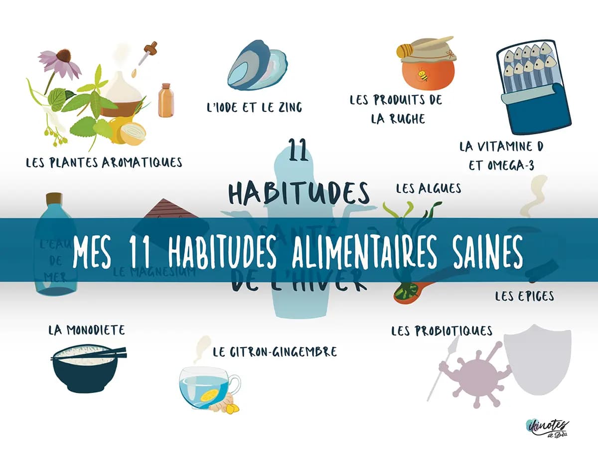 Onze habitudes sante de l'hiver Synthèse illustrée autour des nutriments importants en période hivernale