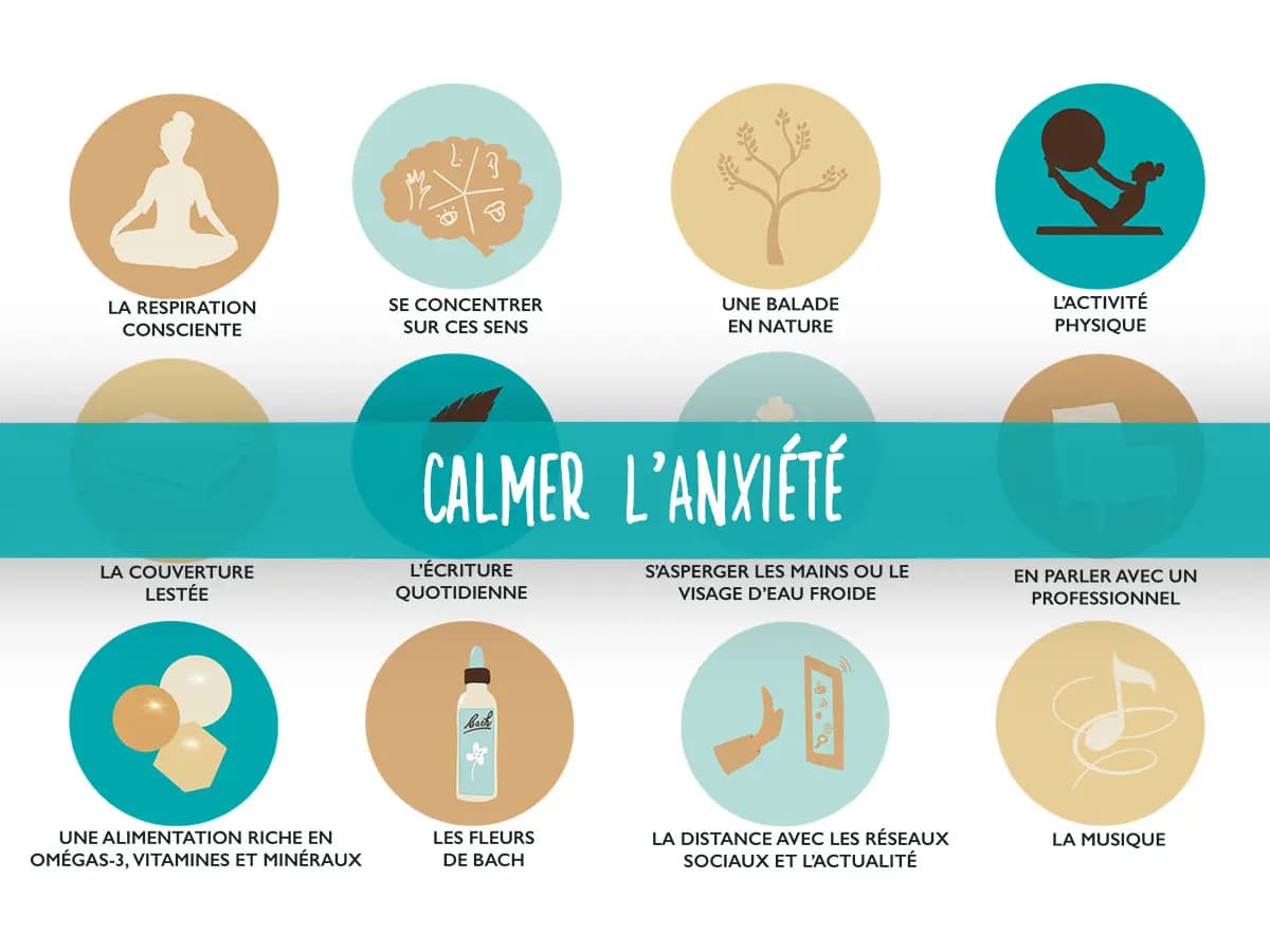 Solutions naturelles pour calmer l'anxiété Dessin sous forme de 12 cercles qui illustrent chacun à l'aide d'une silhouette une methode pour calmer l'anxiété