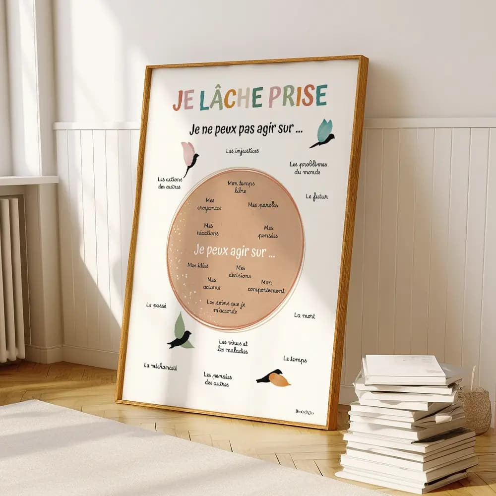 Je lâche prise Dessin de textes au centre d'un cercle coloré entouré d'autres textes et de dessin de quatre oiseaux