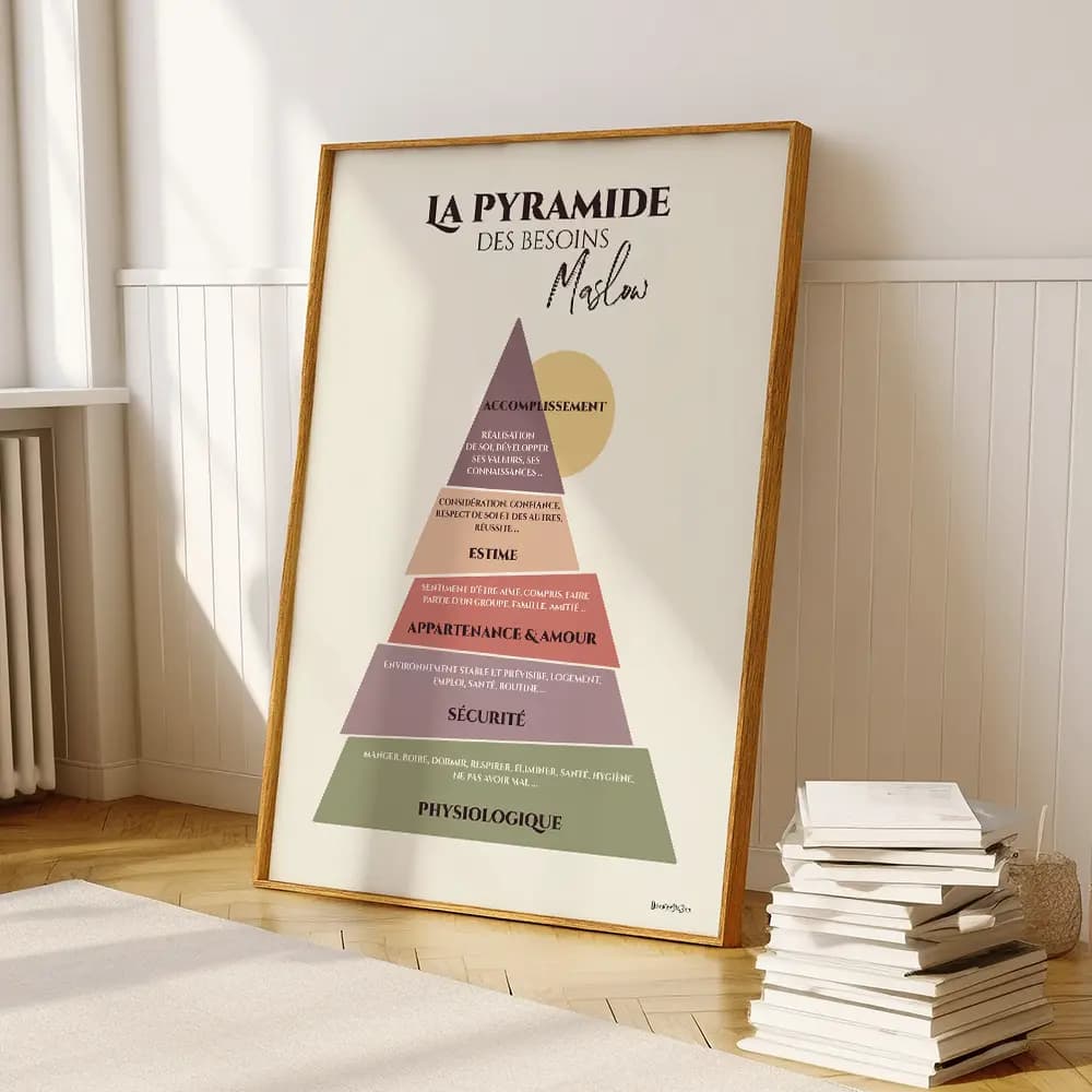 Dessin d'un triangle représentant la pyramide de Maslow dont chaque étage est de couleur différent et semble avoir été coupé en tranches