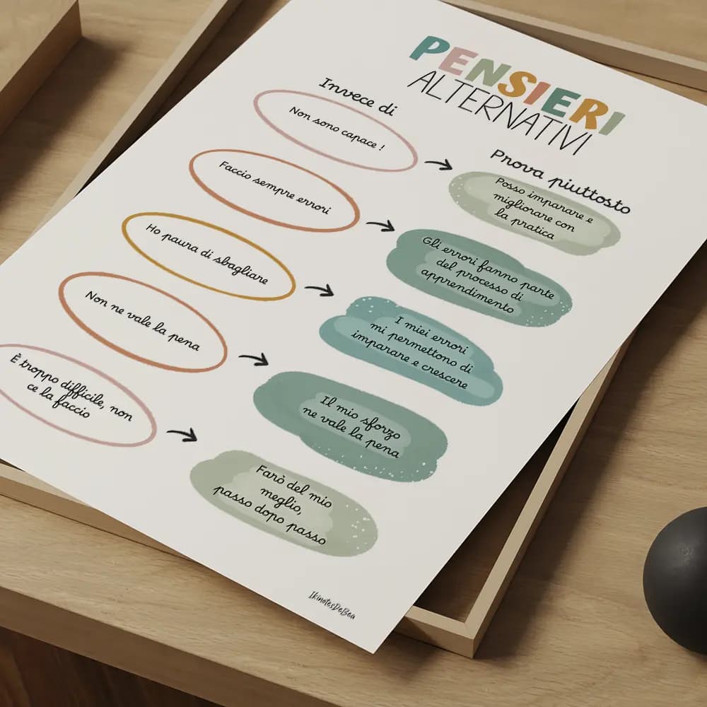 Pensieri alternativi Infographie composée de bulles de texte colorées dans le style d'une bande dessinées