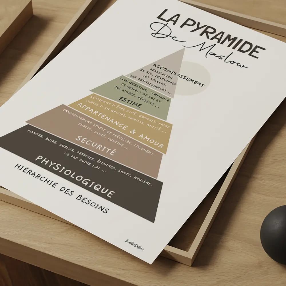 Dessin d'un triangle représentant la pyramide de Maslow dont chaque étage est de couleur différent et semble avoir été coupé
