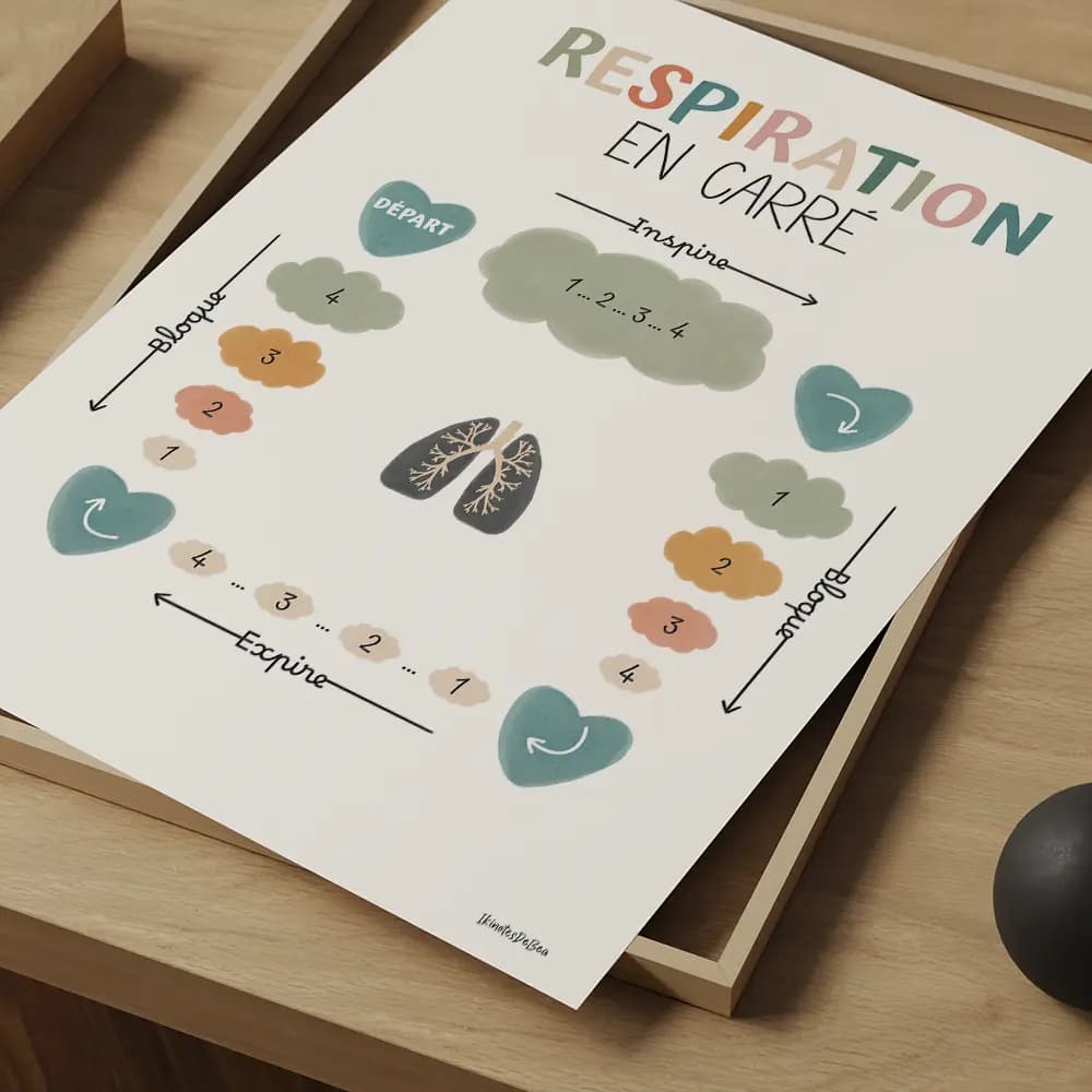 Dessin de poumons au centre entourés de nuages tout autours guidant la respiration en utilisant la méthode de respiration carrée