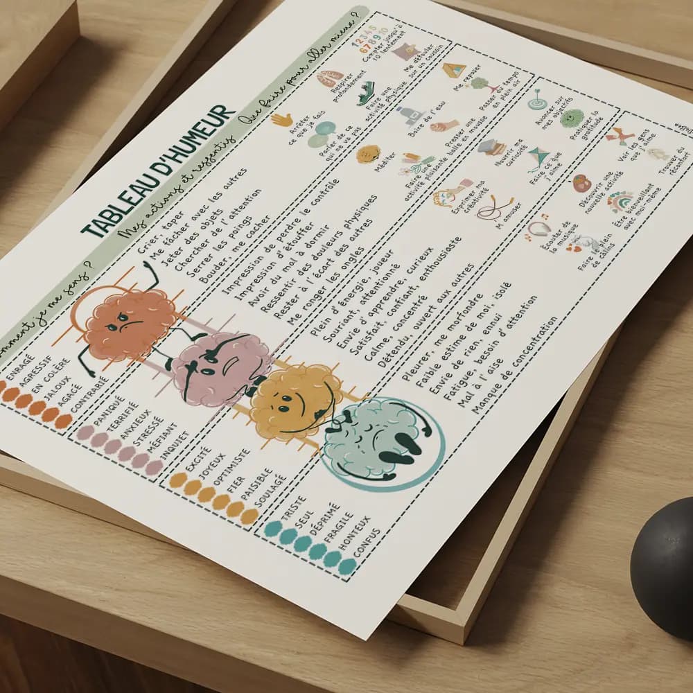 Tableau d'humeur Tableau multicolore montrant des cerveaux-personnages exprimant diverses émotions, avec des conseils simples pour les apaiser