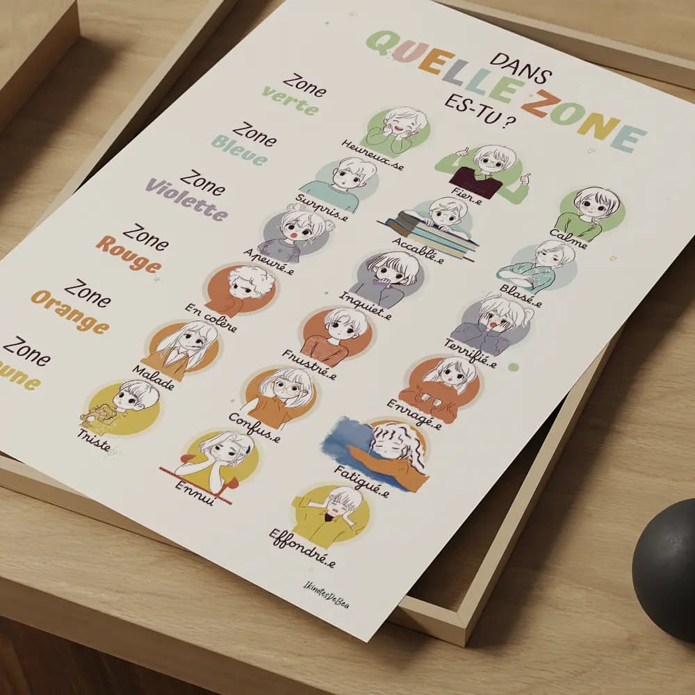 Dans quelle zone est-tu ? Dessin de 18 enfants colorés exprimant différentes émotions