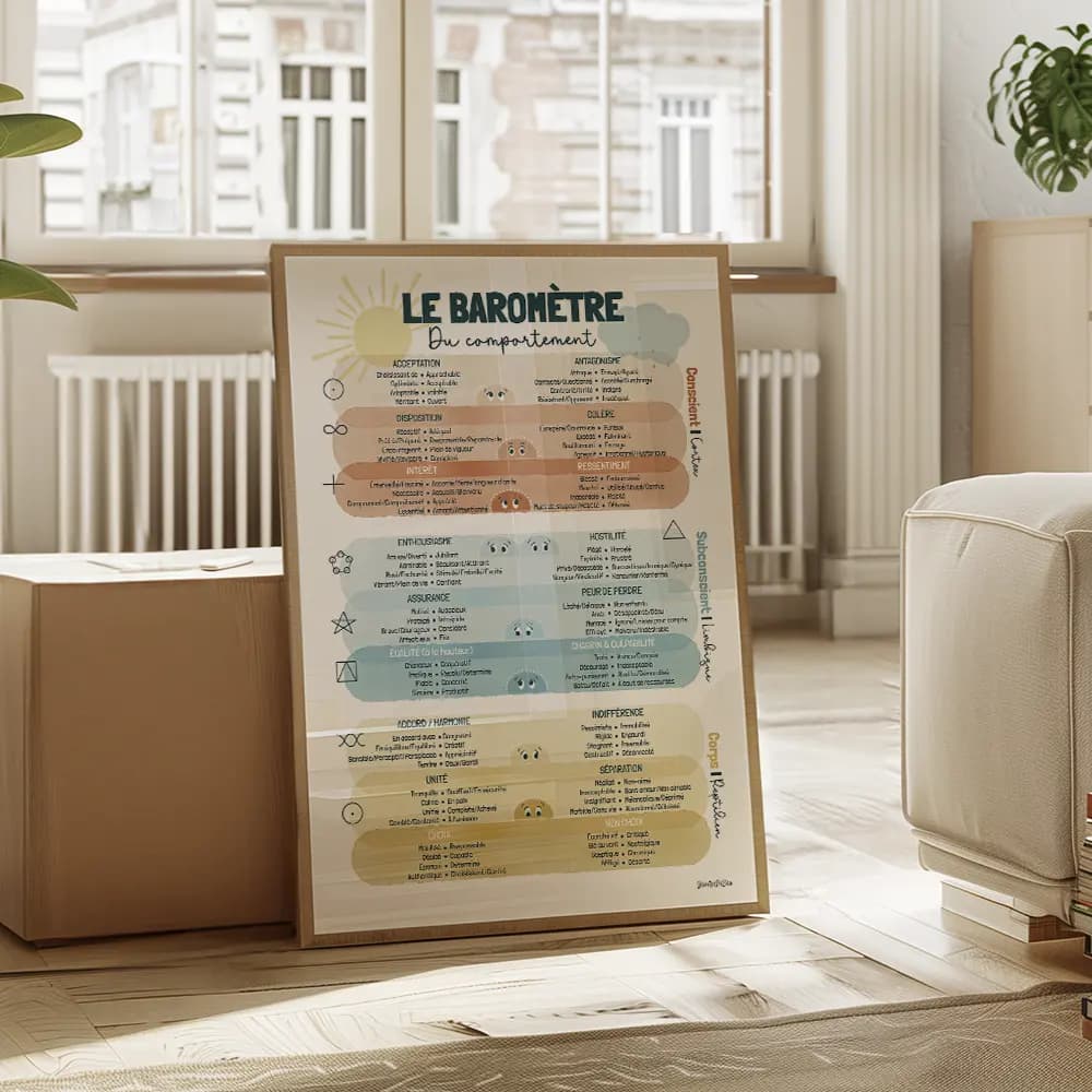 Baromètre du comportement multicolore intégrant les émotions, structuré en trois zones : conscient, subconscient et corps.