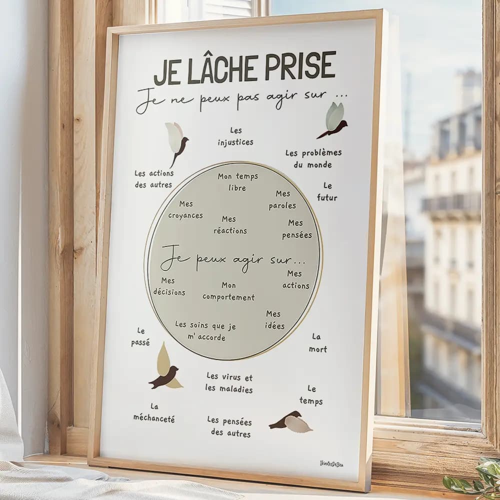 Je lâche prise Dessin de textes au centre d'un cercle coloré entouré d'autres textes et de dessin de quatre oiseaux