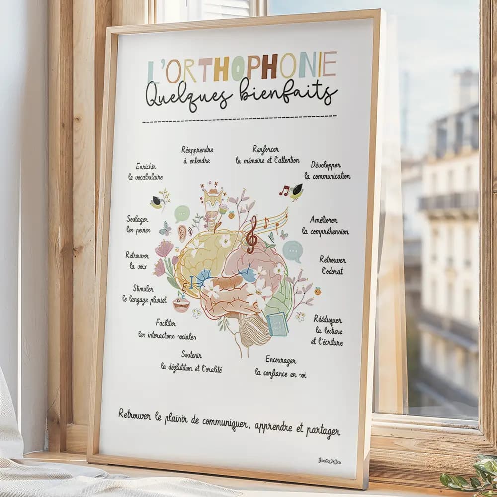 Dessin d'un cerveau de profil rempli de petits éléments en lien avec l'orthophonie