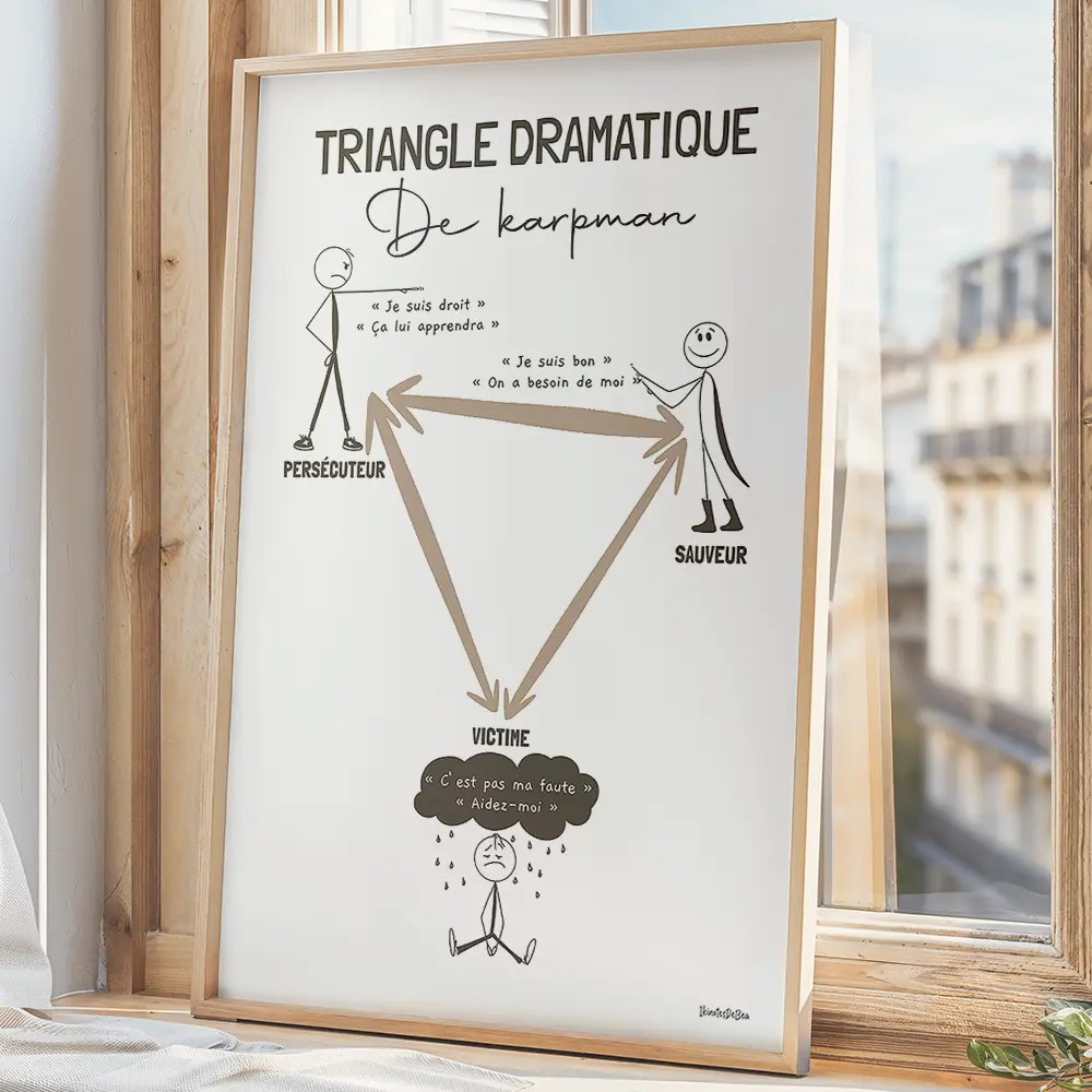 Dessin du diagramme du Triangle Dramatique de Karpman montrant les rôles de Persécuteur, Sauveur et Victime