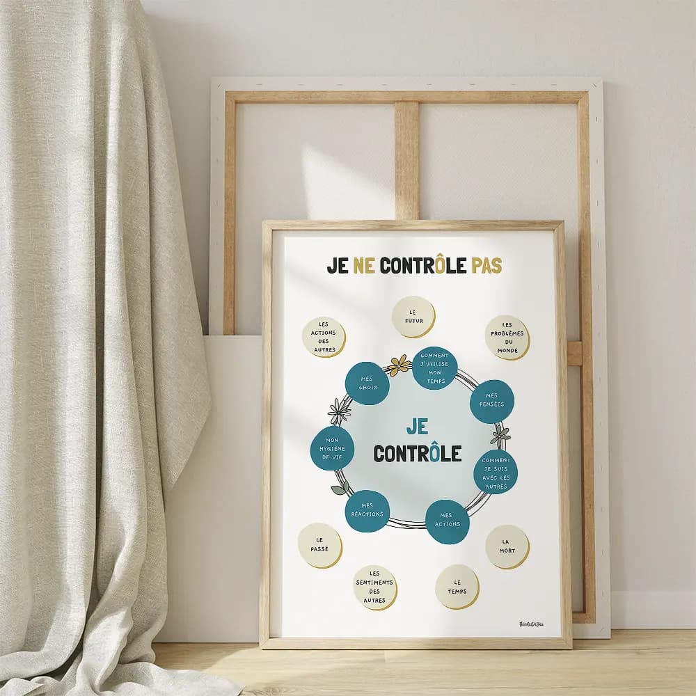Dessin au centre des cercles bleus de choses que l'on peut contrôler et à l'extérieur des cercles beiges de choses que l'on ne peut contrôler