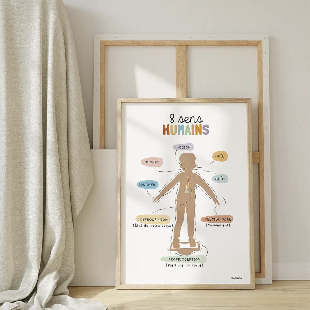 Silhouette d’enfant beige entourée de huit symboles représentant les sens humains.