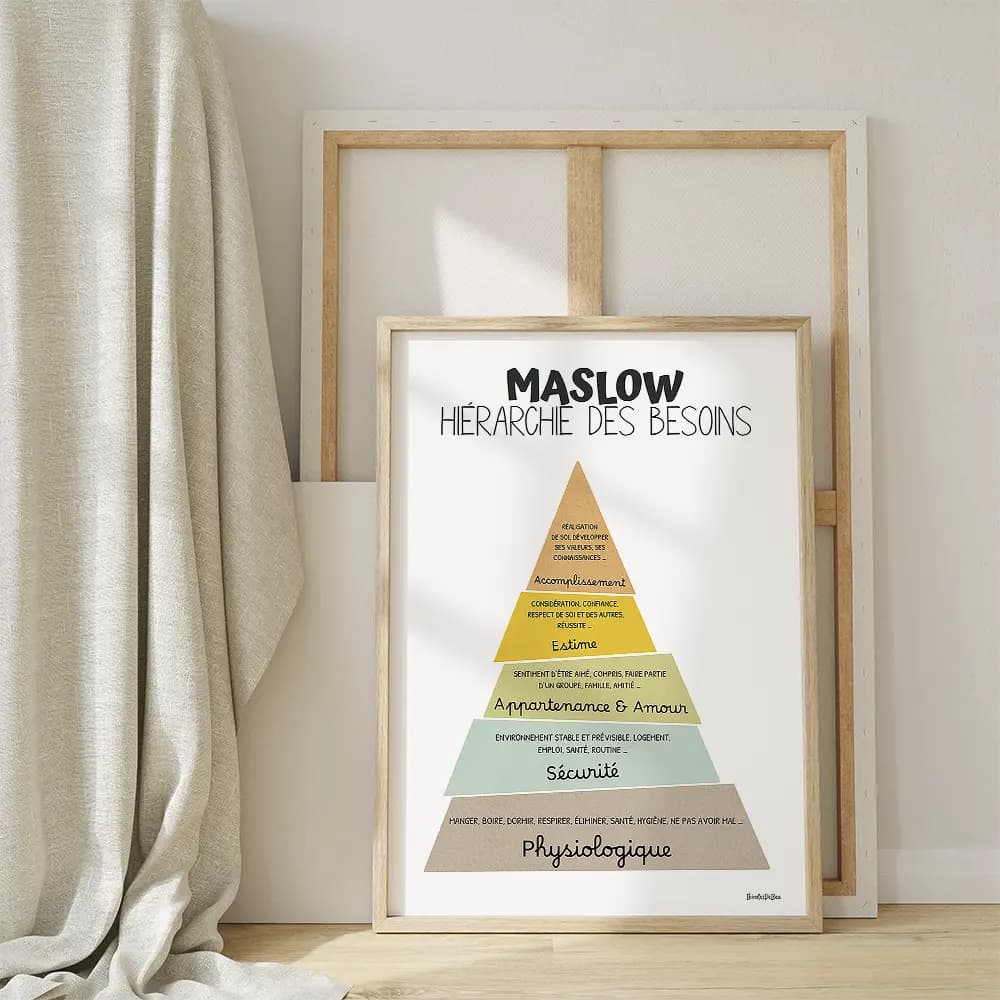 Hiérarchie des besoins de Maslow en français, décor bureau thérapie français, outils thérapie, bureau conseil, TCC, santé mentale, numérique