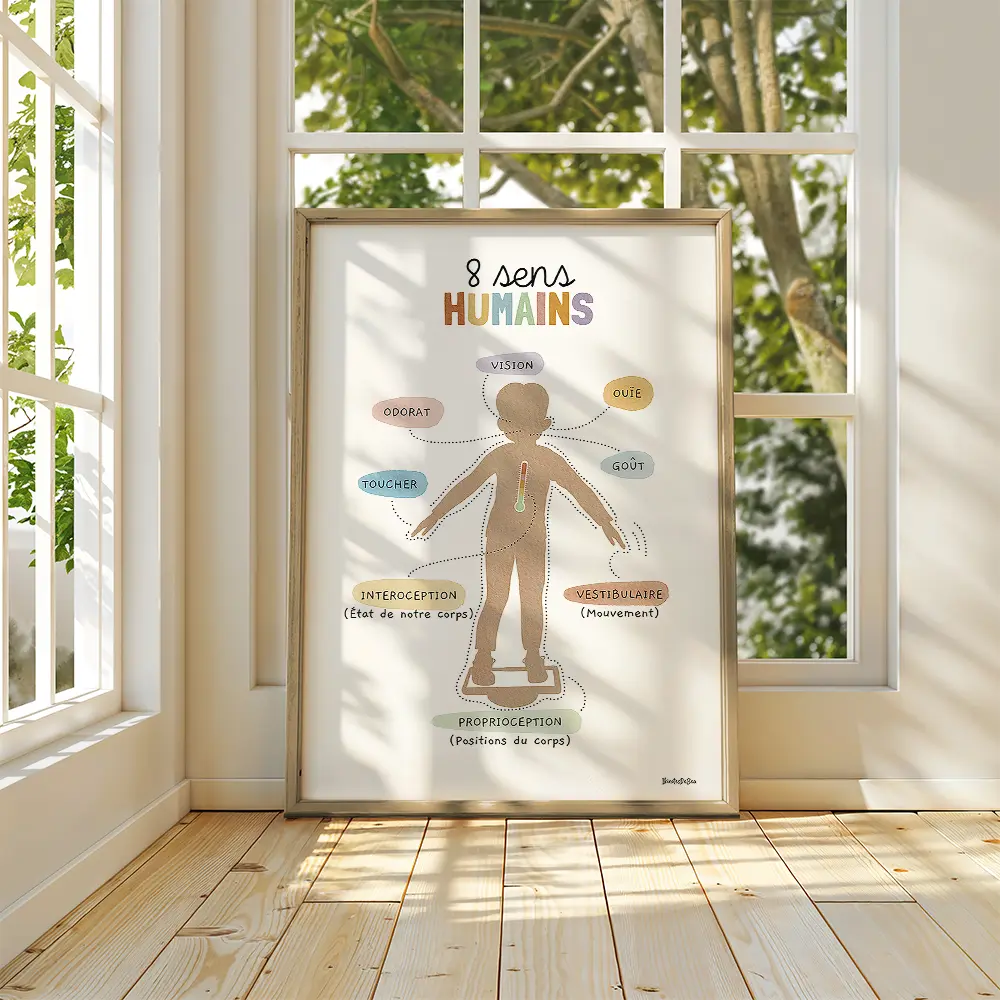 Les 8 sens humains Silhouette d’enfant beige entourée de huit symboles représentant les sens humains.