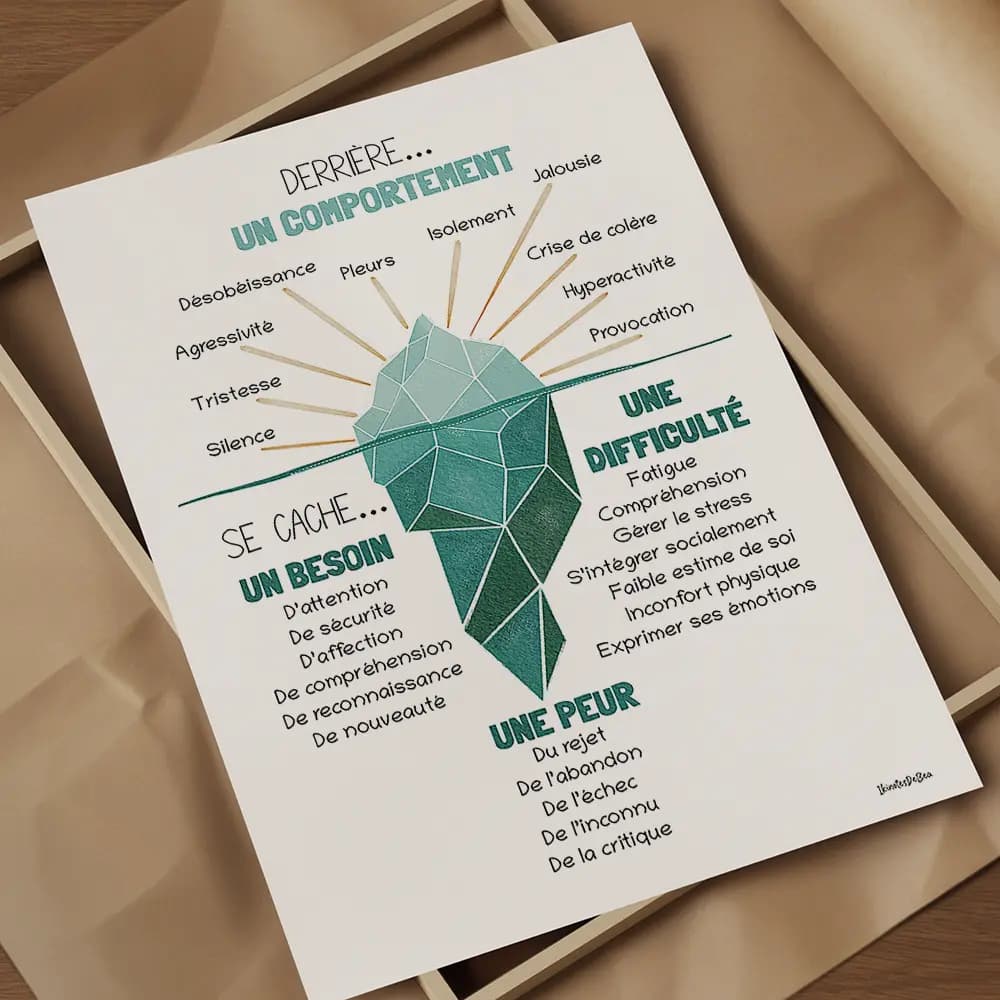 Dessin d'un iceberg couleur vert d'eau qui illustre ce que cache un comportement