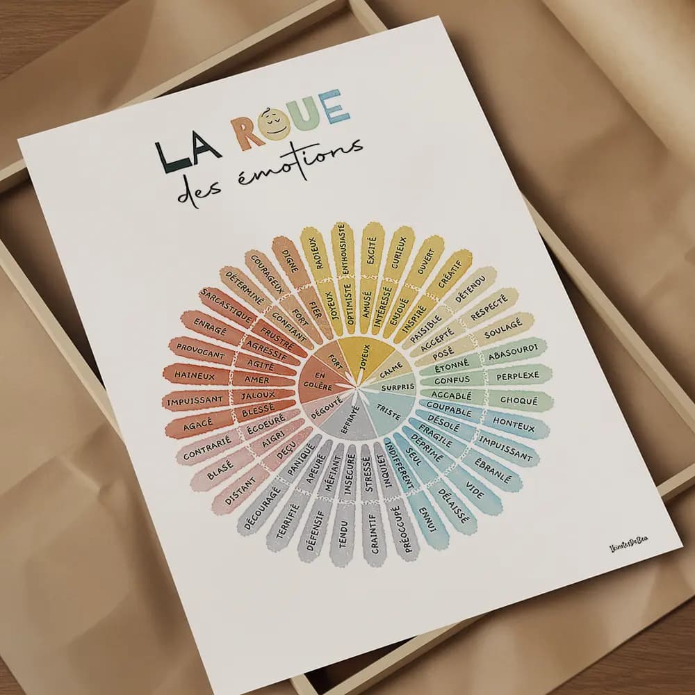 La roue des émotions Roue des émotions en dégradé de couleurs avec des sentiments allant de la colère et peur à la joie, calme et surprise.