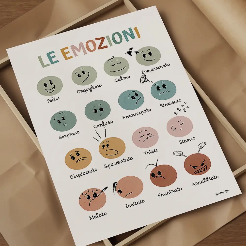 Dessin de 16 visages smileys représentant chacun une émotion différente les couleurs sont en dégradé en italien