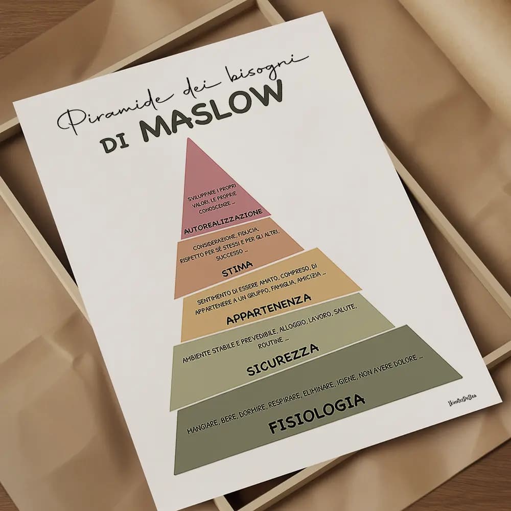 Dessin d'un triangle représentant la pyramide de Maslow dont chaque étage est de couleur différent et semble avoir été coupé