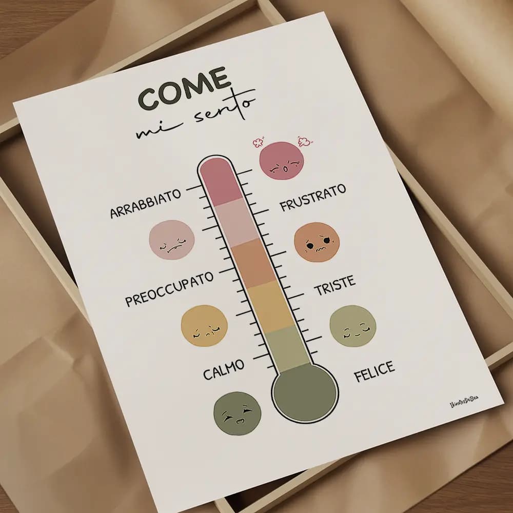 Come mi sento Dessin d'un thermomètre dont chaque graduation est accompagnée d'un smiley correspondant représente un degré d'émotion