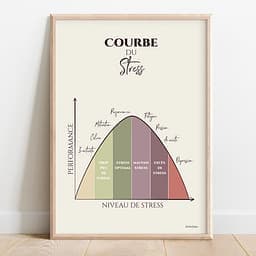 La courbe de stress Dessin d'une courbe montrant la performance en fonction du stress