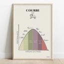 La courbe de stress Dessin d'une courbe montrant la performance en fonction du stress