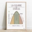 La courbe de stress Dessin d'une courbe montrant la performance en fonction du stress