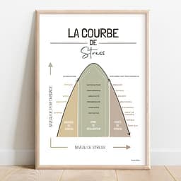 La courbe de stress Dessin de la courbe de la performance en fonction du stress
