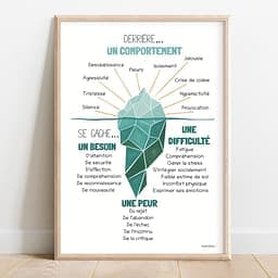 Iceberg du comportement Dessin d'un iceberg couleur vert d'eau qui illustre ce que cache un comportement