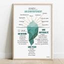Iceberg du comportement Dessin d'un iceberg couleur vert d'eau qui illustre ce que cache un comportement