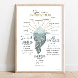 Iceberg du comportement Dessin d'in iceberg gris taupe qui illustre ce que cache un comportement