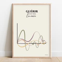 Guérir n'est pas linéaire Dessin de plusieurs courbes colorées suivant des chemins différents illustrant le processus non linéaire de guérison