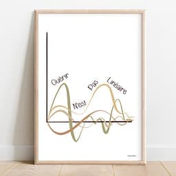 Guérir n'est pas linéaire Dessin de plusieurs courbes colorées suivant des chemins différents illustrant le processus non linéaire de guérison