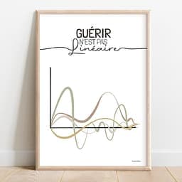Guérir n'est pas linéaire Dessin de plusieurs courbes colorées suivant des chemins différents illustrant le processus non linéaire de guérison