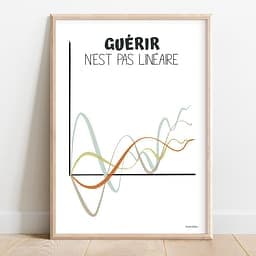 Guérir n'est pas linéaire Dessin de plusieurs courbes irrégulières aux couleurs sunshine dans un graph avec en légende le message "Guérir n'est pas linéaire"