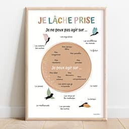 Je lâche prise Dessin de textes au centre d'un cercle coloré entouré d'autres textes et de dessin de quatre oiseaux