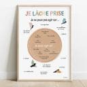 Je lâche prise Dessin de textes au centre d'un cercle coloré entouré d'autres textes et de dessin de quatre oiseaux
