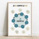 Je ne contrôle pas Dessin au centre des cercles bleus de choses que l'on peut contrôler et à l'extérieur des cercles beiges de choses que l'on ne peut contrôler