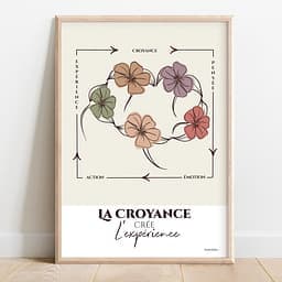 La croyance crée l'expérience Illustration d'un cercle de cinq fleurs dans les tons pastels qui donne l'impression de se tenir par la main et de danser en rond