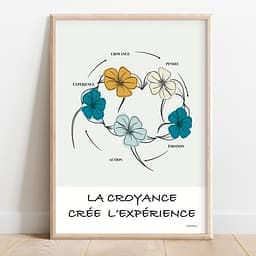 La croyance crée l'expérience Illustration d'un cercle de cinq fleurs dans les tons paon qui donne l'impression de se tenir par la main et de danser en rond