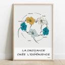 La croyance crée l'expérience Illustration d'un cercle de cinq fleurs dans les tons paon qui donne l'impression de se tenir par la main et de danser en rond