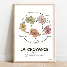 La croyance crée l'expérience Dessin d'un cercle de cinq fleurs qui représente le schéma de croyance