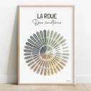 La roue des émotions Roue des émotions en dégradé de couleurs avec des sentiments allant de la colère et peur à la joie, calme et surprise.